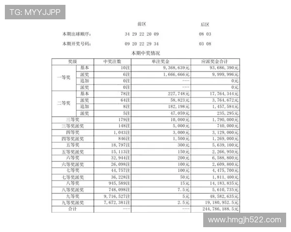 大乐透第200050期开奖号码揭晓，彩民关注中奖详情